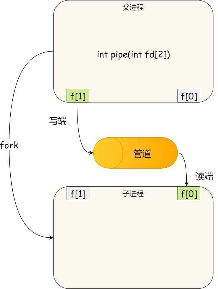 Pasted image 20250607085846